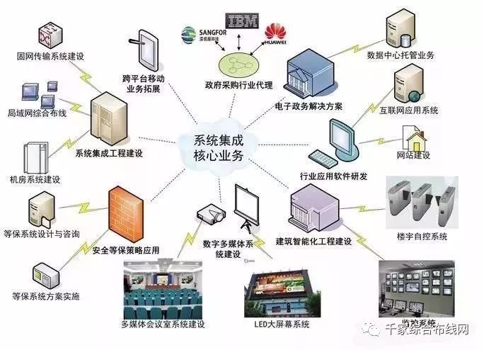 建筑智能化工程 智慧弱电整合的技术指南与行业展望